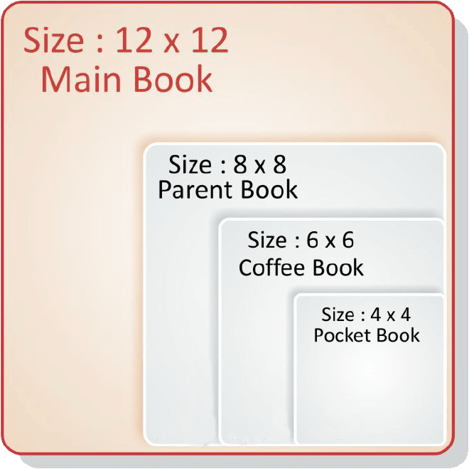 Photo Album Sizes